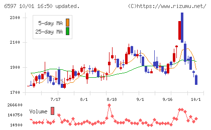 HPCシステムズチャート