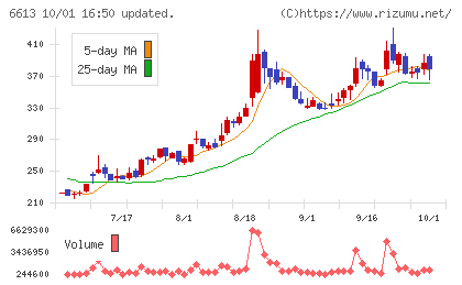 ＱＤレーザチャート