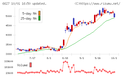 テラプローブチャート