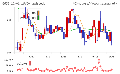 インスペックチャート