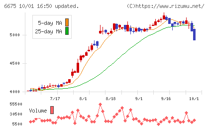 サクサチャート