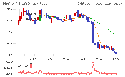 トラース・オン・プロダクトチャート