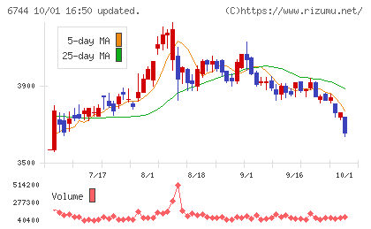 能美防災チャート