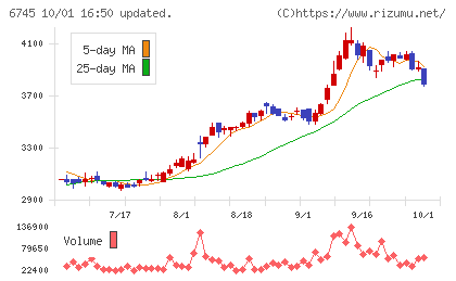 ホーチキチャート