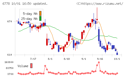 アルチザネットワークスチャート