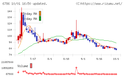 ＲＶＨチャート
