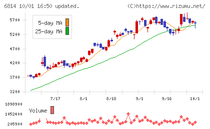 古野電気チャート