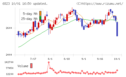 リオンチャート