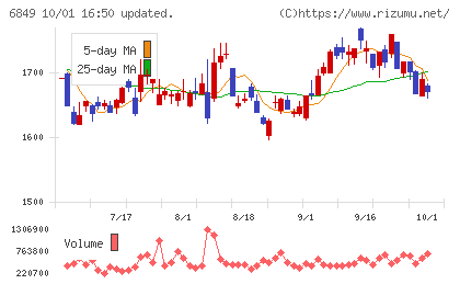 日本光電チャート
