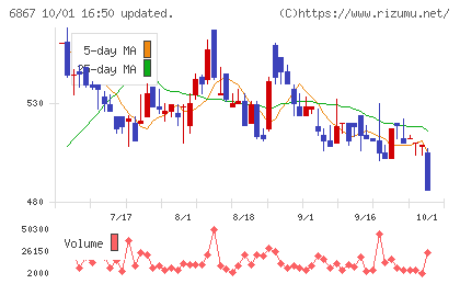 リーダー電子チャート