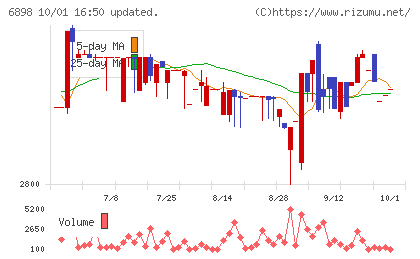トミタ電機チャート