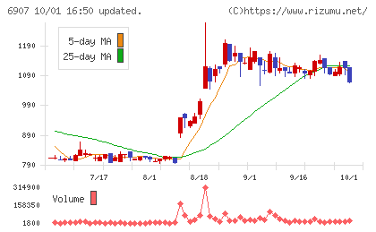 ジオマテックチャート