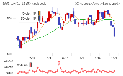 大真空チャート