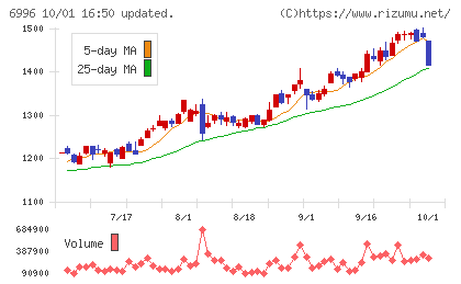 ニチコンチャート