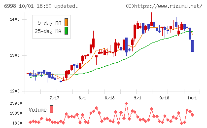 日本タングステンチャート