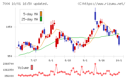 カナデビアチャート