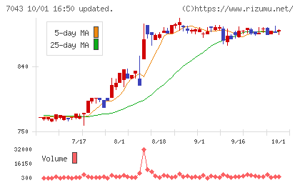 アルーチャート