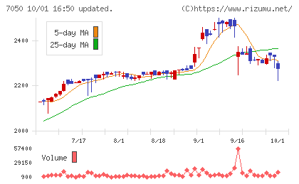 フロンティアインターナショナルチャート