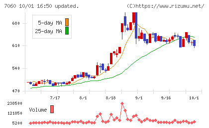 ギークスチャート