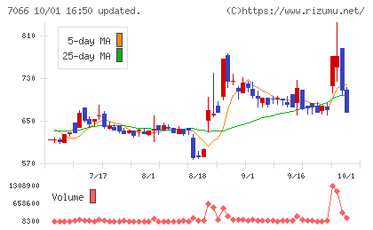 ピアズチャート