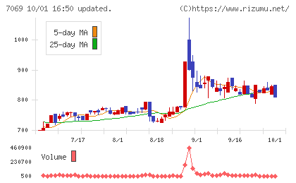 サイバー・バズチャート