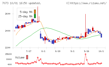 ジェイックチャート