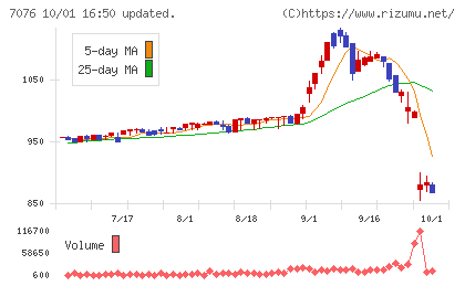 名南M&Aチャート