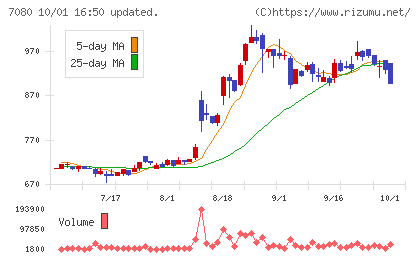 スポーツフィールドチャート