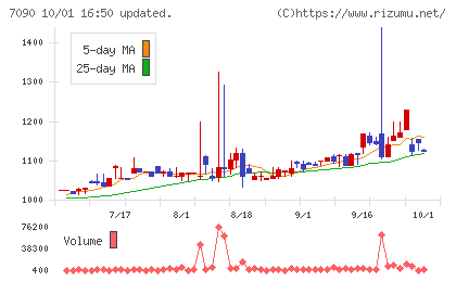 リグアチャート