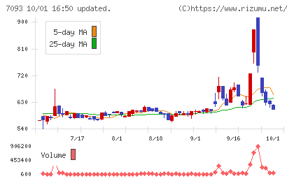 アディッシュチャート