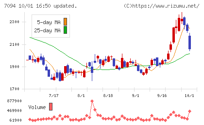 ＮｅｘＴｏｎｅチャート