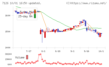 グローバルスタイルチャート