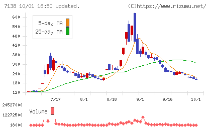 ＴＯＲＩＣＯチャート