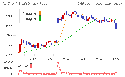 ジェイリースチャート