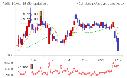 ＳＢＩアルヒチャート