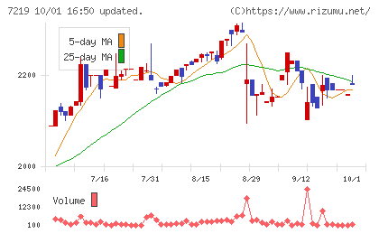 エッチ・ケー・エスチャート