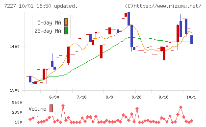 アスカチャート