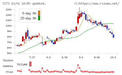 イクヨチャート