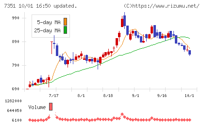 グッドパッチチャート
