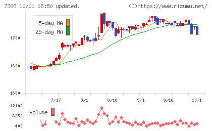 表示灯チャート