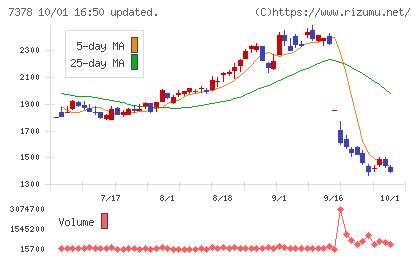 アシロチャート