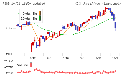 ＦＰパートナーチャート