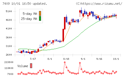 AeroEdgeチャート