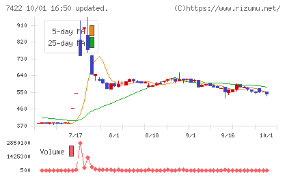 東邦レマックチャート