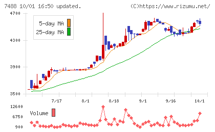 ヤガミチャート