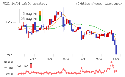 ワタミチャート