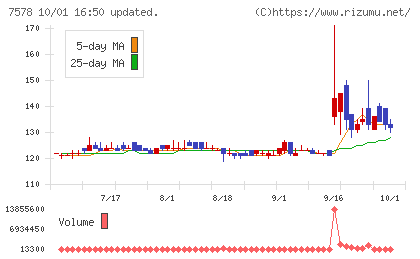 ニチリョクチャート