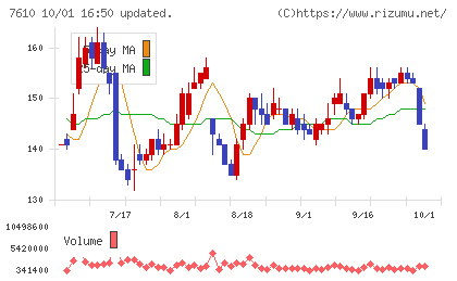 テイツーチャート