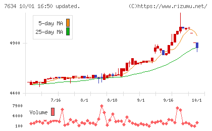星医療酸器チャート