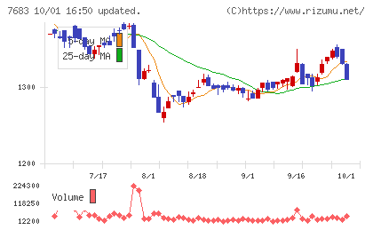 ダブルエーチャート